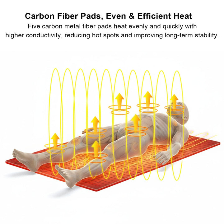 Heated Yoga Pad - 5-Zone Rapid Heat, USB Powered, Camping &amp; Home Use