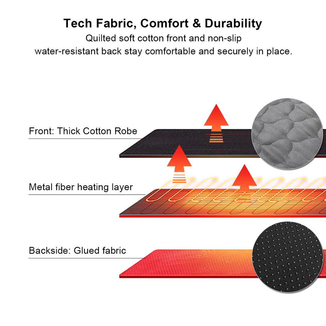 Heated Yoga Pad - 5-Zone Rapid Heat, USB Powered, Camping &amp; Home Use