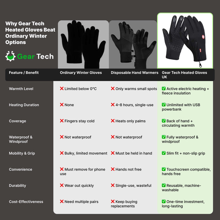 Heated Feeling Gloves Windproof Outdoor Thermal Wear