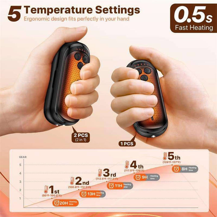Electric Hand Warmer 2-Pack | 6000 mAh Battery with 5 Levels | AI Chip, Up to 15 Hours of Heat, USB Rechargeable
