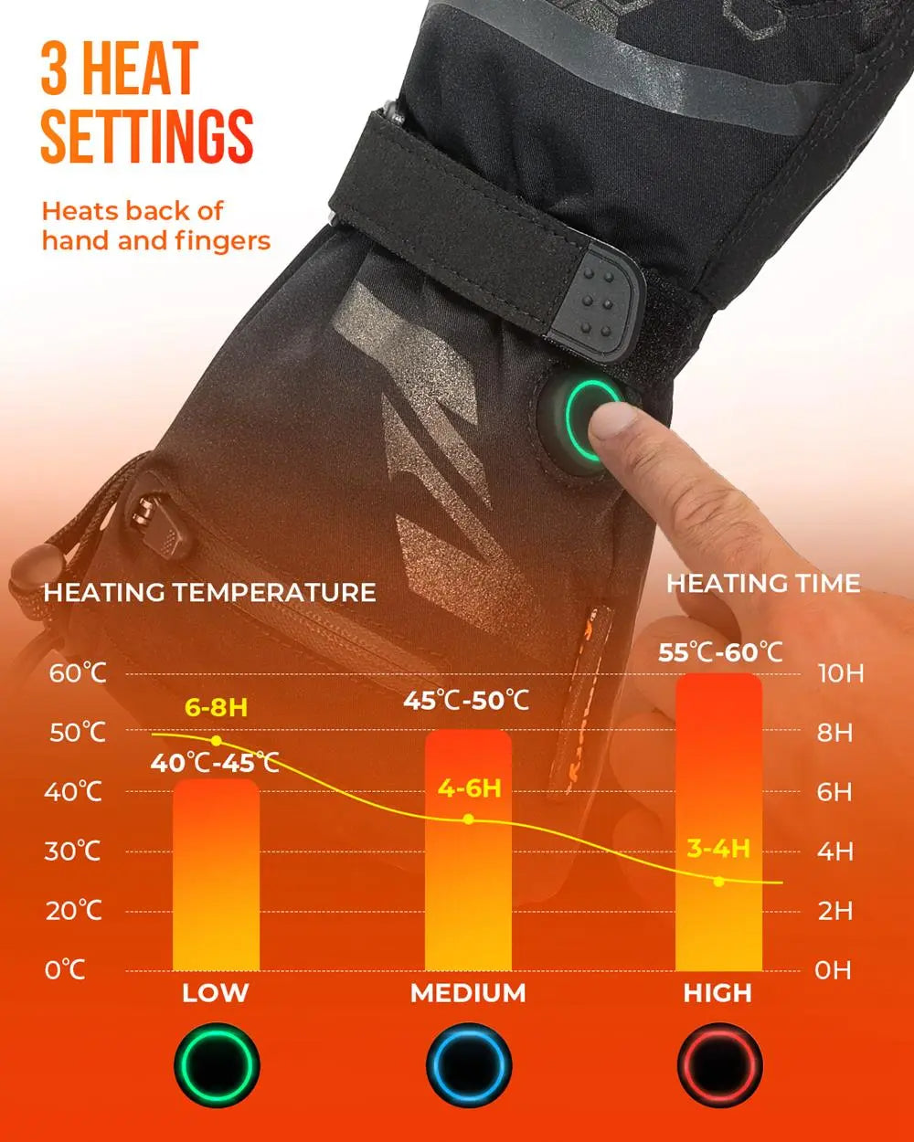Waterproof Heated Ski Gloves with Rechargeable Battery