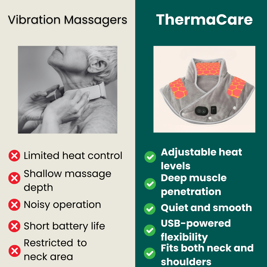 USB Heated Neck Wrap with Massage &amp; 3 Heat Settings – Heat Grove
