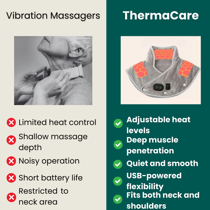 USB Heated Neck Wrap with Massage &amp; 3 Heat Settings – Heat Grove